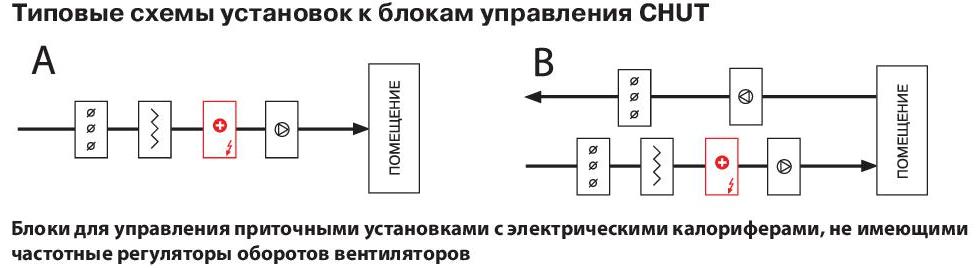 Что такое схема установки