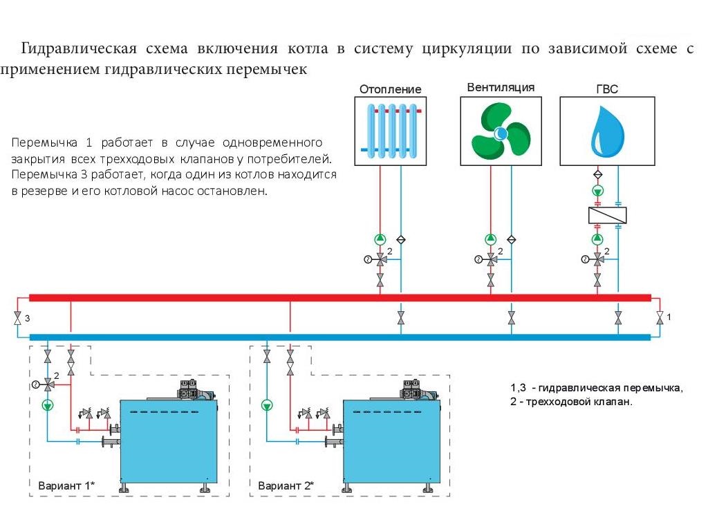 Вулкан отопление воздушное схема подключения